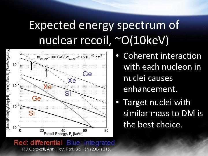 Expected energy spectrum of nuclear recoil, ~O(10 ke. V) Xe Ge Si Si Red: