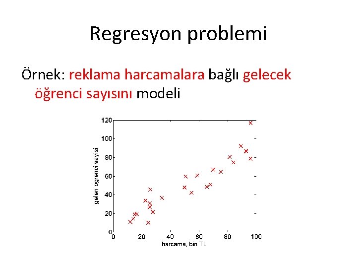 Regresyon problemi Örnek: reklama harcamalara bağlı gelecek öğrenci sayısını modeli Regresyon problemi Örnek: reklama harcamalara bağlı gelecek öğrenci sayısını modeli