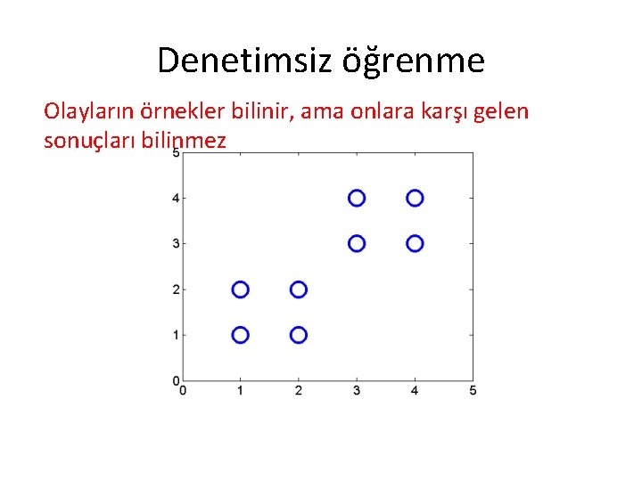 Denetimsiz öğrenme Olayların örnekler bilinir, ama onlara karşı gelen sonuçları bilinmez Denetimsiz öğrenme Olayların örnekler bilinir, ama onlara karşı gelen sonuçları bilinmez