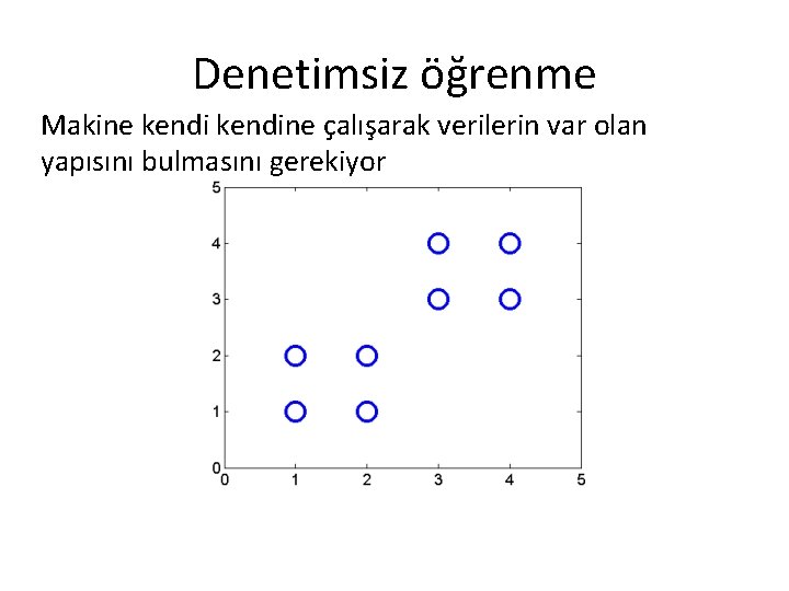 Denetimsiz öğrenme Makine kendine çalışarak verilerin var olan yapısını bulmasını gerekiyor Denetimsiz öğrenme Makine kendine çalışarak verilerin var olan yapısını bulmasını gerekiyor