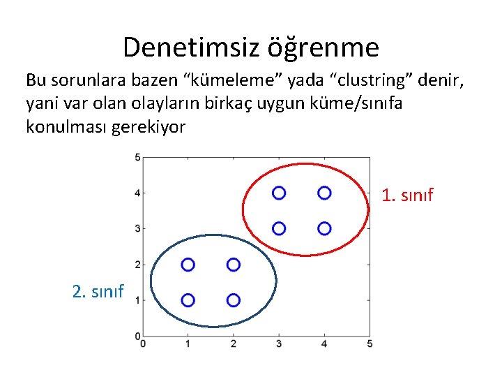 Denetimsiz öğrenme Bu sorunlara bazen “kümeleme” yada “clustring” denir, yani var olan olayların birkaç Denetimsiz öğrenme Bu sorunlara bazen “kümeleme” yada “clustring” denir, yani var olan olayların birkaç