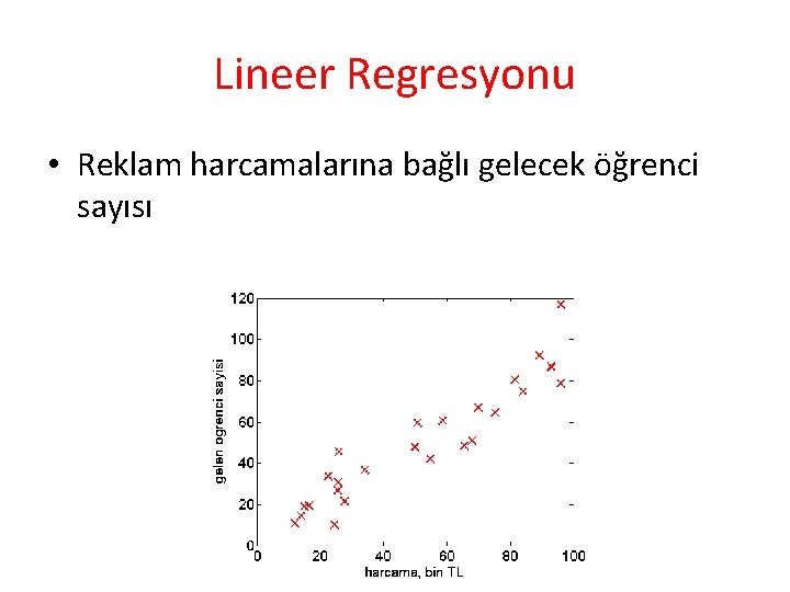 Lineer Regresyonu • Reklam harcamalarına bağlı gelecek öğrenci sayısı Lineer Regresyonu • Reklam harcamalarına bağlı gelecek öğrenci sayısı