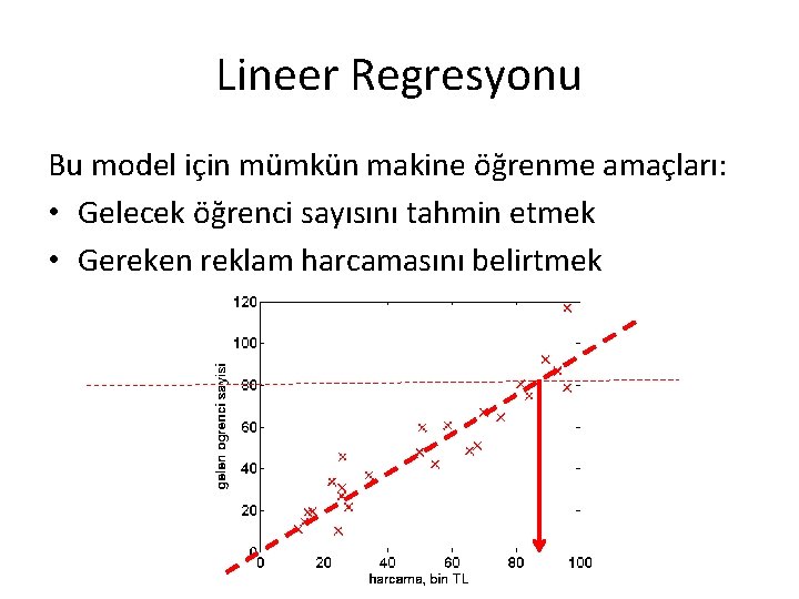 Lineer Regresyonu Bu model için mümkün makine öğrenme amaçları: • Gelecek öğrenci sayısını tahmin Lineer Regresyonu Bu model için mümkün makine öğrenme amaçları: • Gelecek öğrenci sayısını tahmin