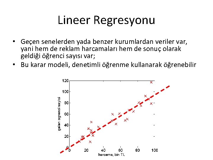 Lineer Regresyonu • Geçen senelerden yada benzer kurumlardan veriler var, yani hem de reklam Lineer Regresyonu • Geçen senelerden yada benzer kurumlardan veriler var, yani hem de reklam