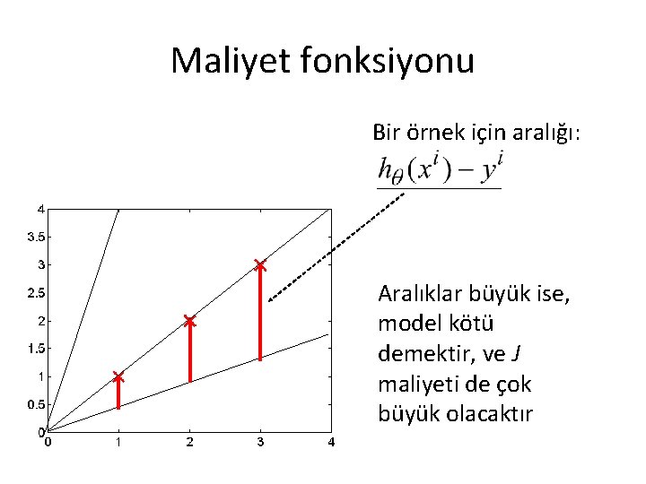 Maliyet fonksiyonu Bir örnek için aralığı: Aralıklar büyük ise, model kötü demektir, ve J Maliyet fonksiyonu Bir örnek için aralığı: Aralıklar büyük ise, model kötü demektir, ve J