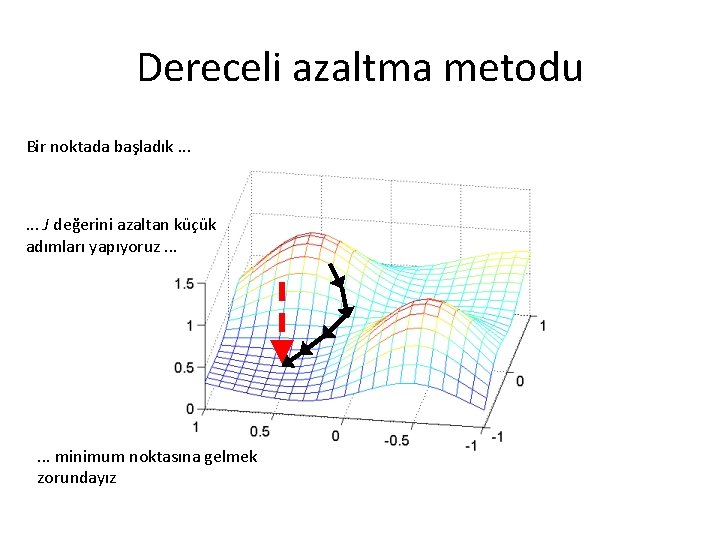 Dereceli azaltma metodu Bir noktada başladık. . . J değerini azaltan küçük adımları yapıyoruz. Dereceli azaltma metodu Bir noktada başladık. . . J değerini azaltan küçük adımları yapıyoruz.
