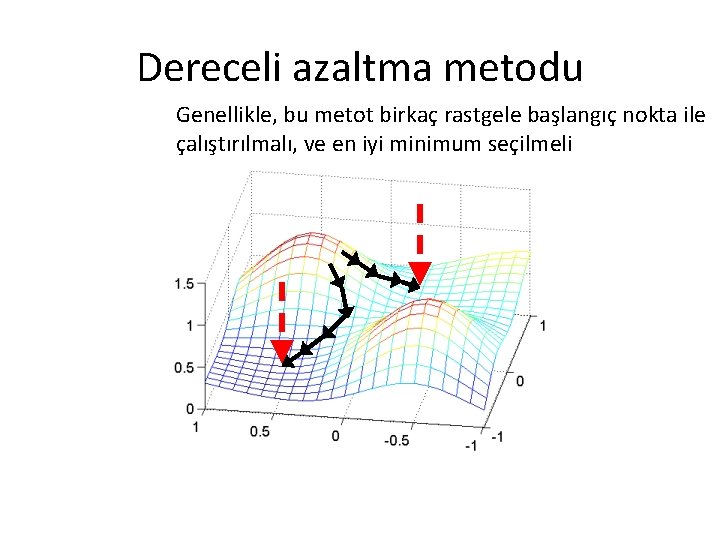 Dereceli azaltma metodu Genellikle, bu metot birkaç rastgele başlangıç nokta ile çalıştırılmalı, ve en Dereceli azaltma metodu Genellikle, bu metot birkaç rastgele başlangıç nokta ile çalıştırılmalı, ve en