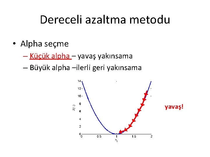 Dereceli azaltma metodu • Alpha seçme – Küçük alpha – yavaş yakınsama – Büyük Dereceli azaltma metodu • Alpha seçme – Küçük alpha – yavaş yakınsama – Büyük