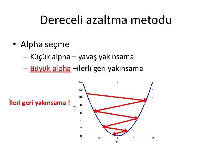 Dereceli azaltma metodu • Alpha seçme – Küçük alpha – yavaş yakınsama – Büyük Dereceli azaltma metodu • Alpha seçme – Küçük alpha – yavaş yakınsama – Büyük