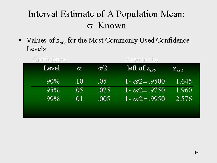 Interval Estimate of A Population Mean: Known § Values of z /2 for the Interval Estimate of A Population Mean: Known § Values of z /2 for the