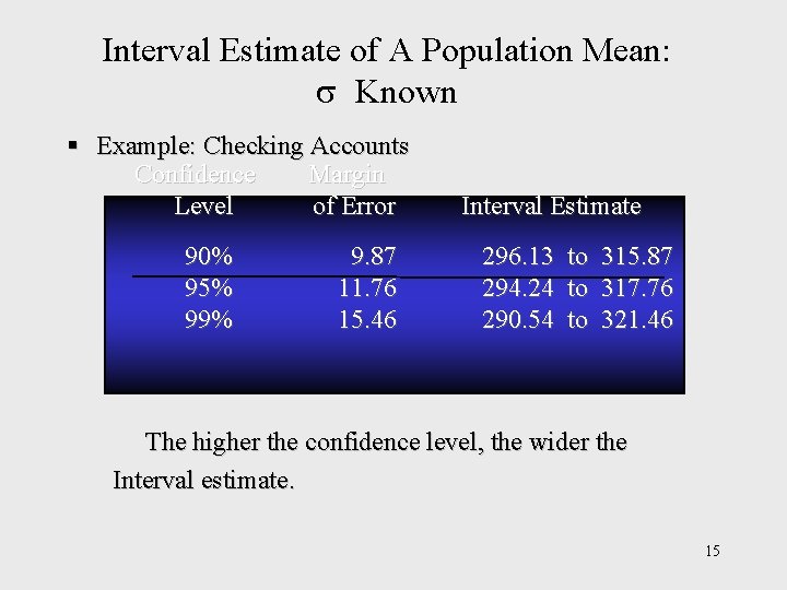Interval Estimate of A Population Mean: Known § Example: Checking Accounts Confidence Margin Level Interval Estimate of A Population Mean: Known § Example: Checking Accounts Confidence Margin Level