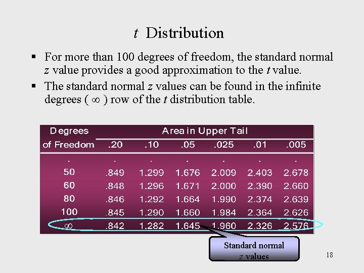 t Distribution § For more than 100 degrees of freedom, the standard normal z t Distribution § For more than 100 degrees of freedom, the standard normal z