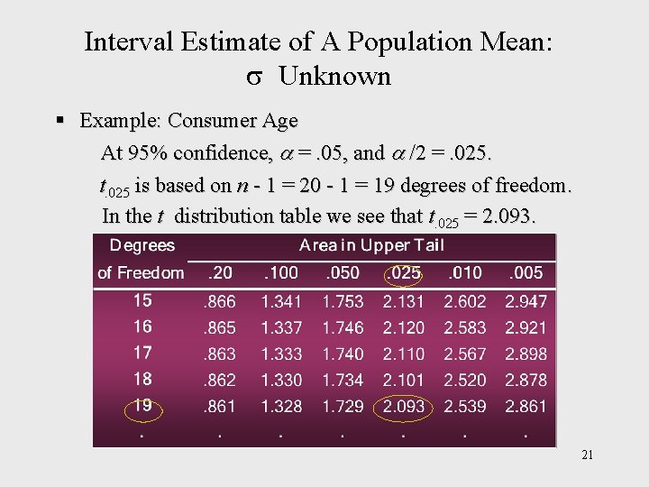 Interval Estimate of A Population Mean: Unknown § Example: Consumer Age At 95% confidence, Interval Estimate of A Population Mean: Unknown § Example: Consumer Age At 95% confidence,