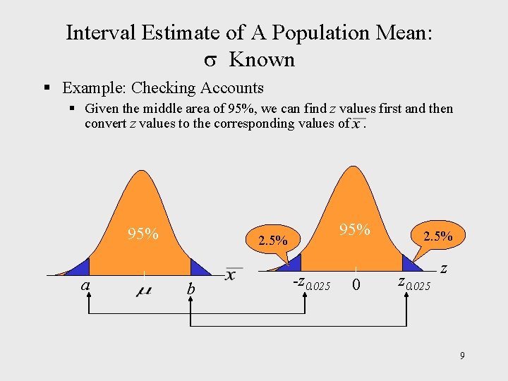 Interval Estimate of A Population Mean: Known § Example: Checking Accounts § Given the Interval Estimate of A Population Mean: Known § Example: Checking Accounts § Given the