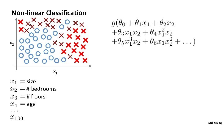 Non-linear Classification x 2 x 1 size # bedrooms # floors age Andrew Ng