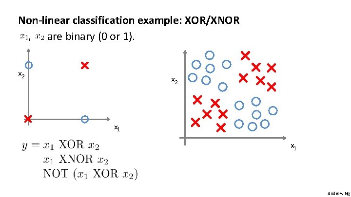 Non-linear classification example: XOR/XNOR , are binary (0 or 1). x 2 x 1