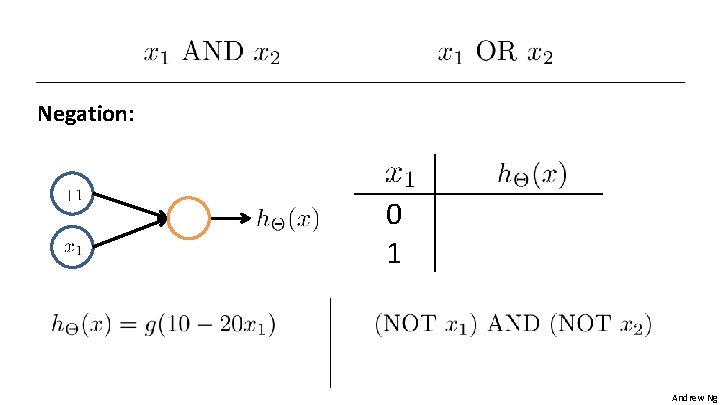 Negation: 0 1 Andrew Ng 