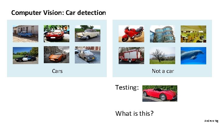 Computer Vision: Car detection Not a car Cars Testing: What is this? Andrew Ng