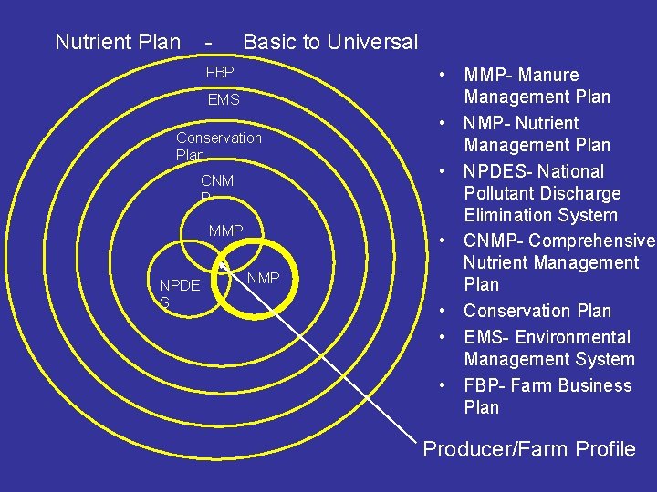 Nutrient Plan - Basic to Universal FBP EMS Conservation Plan CNM P MMP NPDE