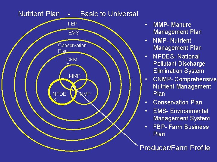 Nutrient Plan - Basic to Universal FBP EMS Conservation Plan CNM P MMP NPDE