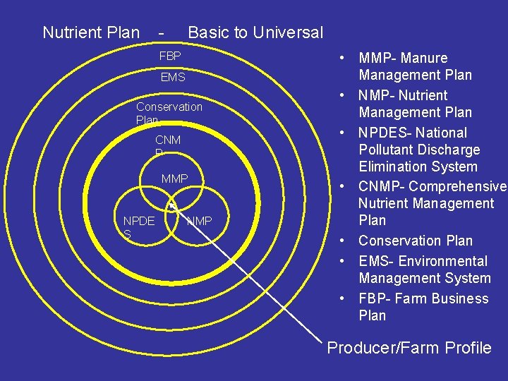 Nutrient Plan - Basic to Universal FBP EMS Conservation Plan CNM P MMP NPDE