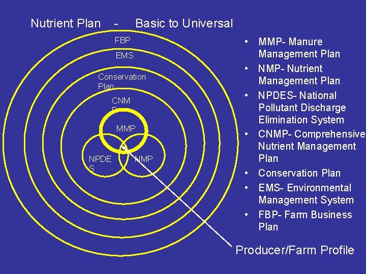 Nutrient Plan - Basic to Universal FBP EMS Conservation Plan CNM P MMP NPDE