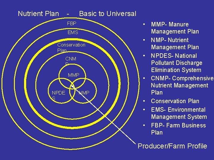 Nutrient Plan - Basic to Universal FBP EMS Conservation Plan CNM P MMP NPDE