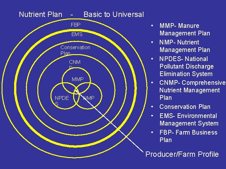 Nutrient Plan - Basic to Universal FBP EMS Conservation Plan CNM P MMP NPDE