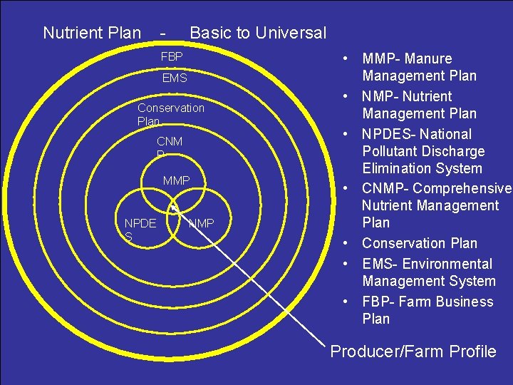 Nutrient Plan - Basic to Universal FBP EMS Conservation Plan CNM P MMP NPDE