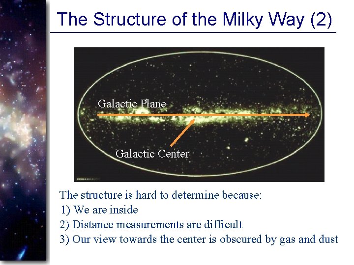 The Structure of the Milky Way (2) Galactic Plane Galactic Center The structure is