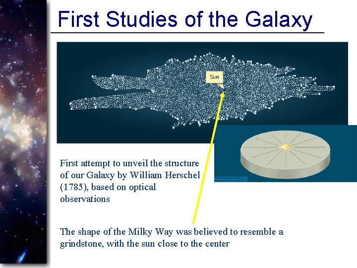 First Studies of the Galaxy First attempt to unveil the structure of our Galaxy