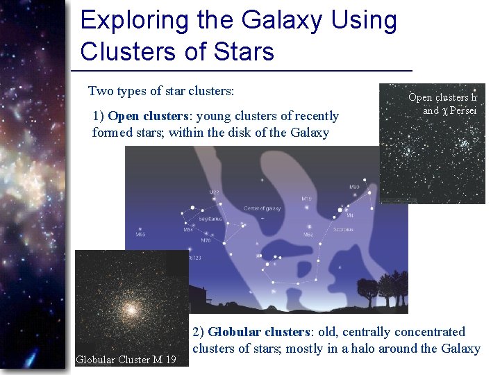 Exploring the Galaxy Using Clusters of Stars Two types of star clusters: 1) Open