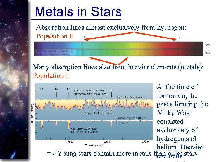 Metals in Stars Absorption lines almost exclusively from hydrogen: Population II Many absorption lines