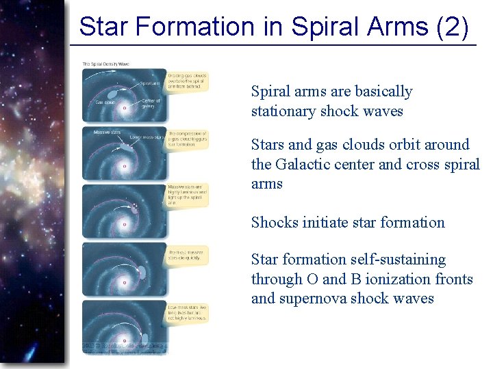 Star Formation in Spiral Arms (2) Spiral arms are basically stationary shock waves Stars