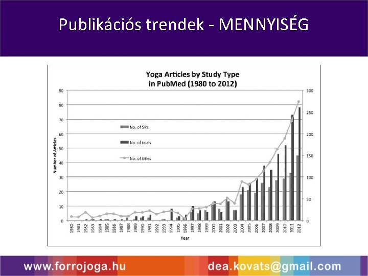 Publikációs trendek - MENNYISÉG 