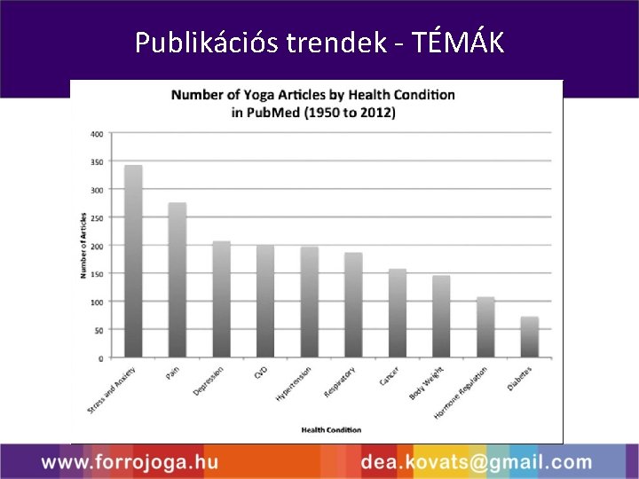 Publikációs trendek - TÉMÁK 