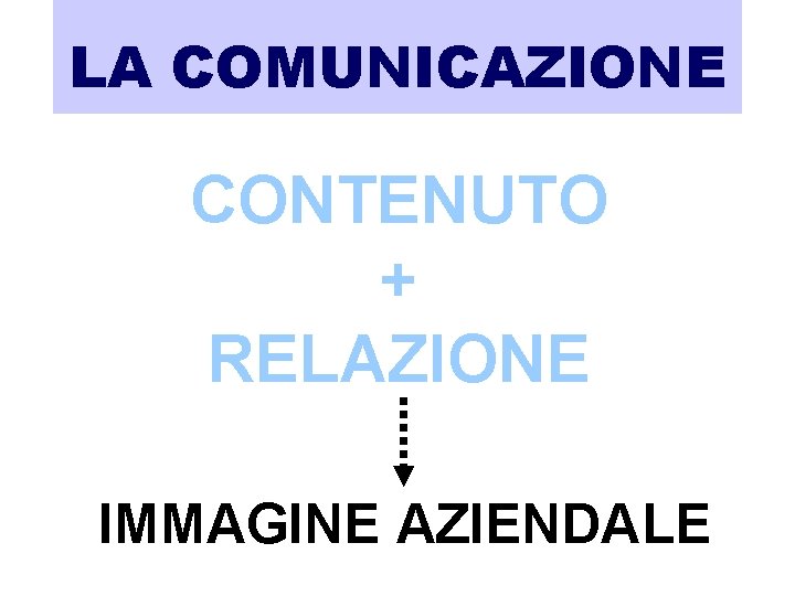 LA COMUNICAZIONE CONTENUTO + RELAZIONE IMMAGINE AZIENDALE 