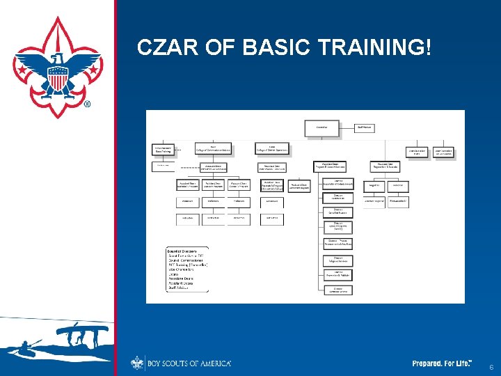Scout Basic Training Command 1 COMMISSIONER Training Updates 2 BASIC TRAINING Commissioner