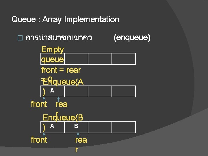 Queue : Array Implementation � การนำสมาชกเขาคว Empty queue front = rear =Enqueue(A 0 )