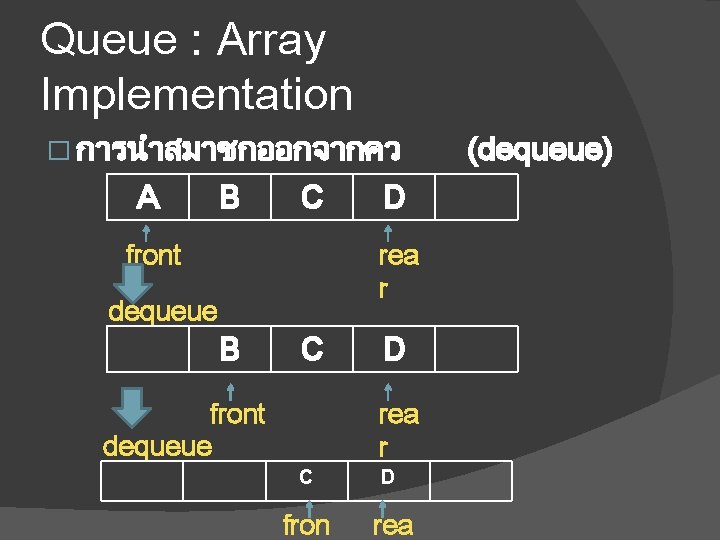 Queue : Array Implementation � การนำสมาชกออกจากคว A B C D rea r front dequeue
