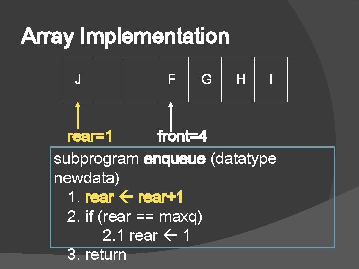 Array Implementation J F G H I rear=1 front=4 subprogram enqueue (datatype newdata) 1.