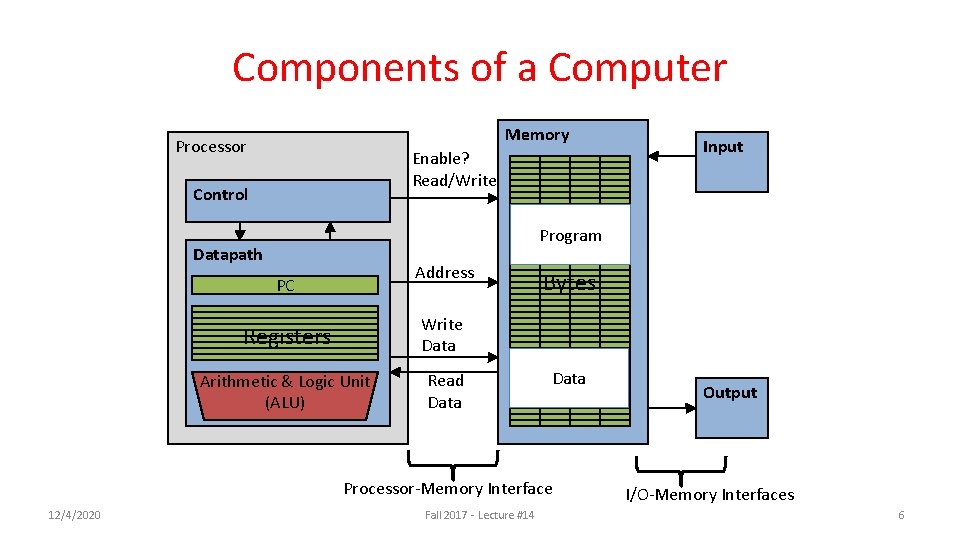CS 61 C Great Ideas in Computer Architecture