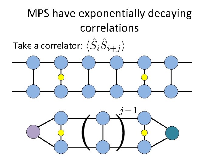 MPS have exponentially decaying correlations Take a correlator: MPS have exponentially decaying correlations Take a correlator: