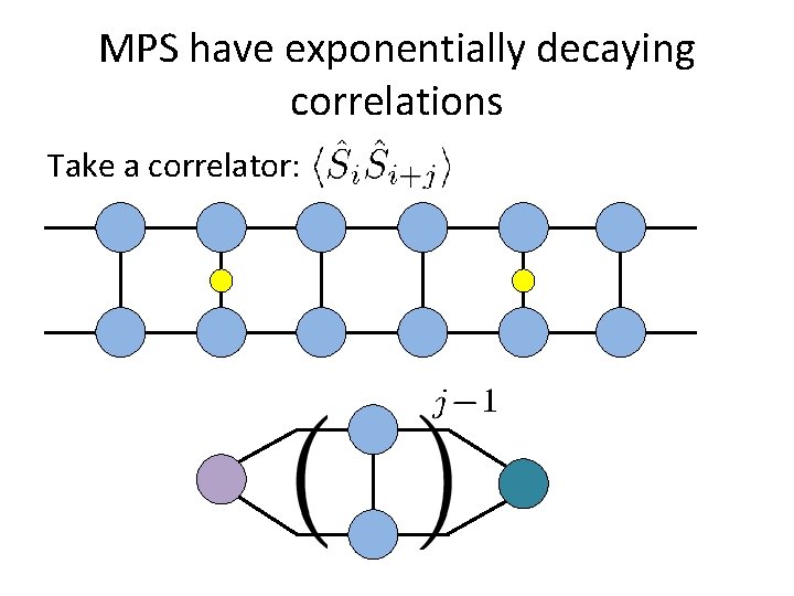 MPS have exponentially decaying correlations Take a correlator: MPS have exponentially decaying correlations Take a correlator:
