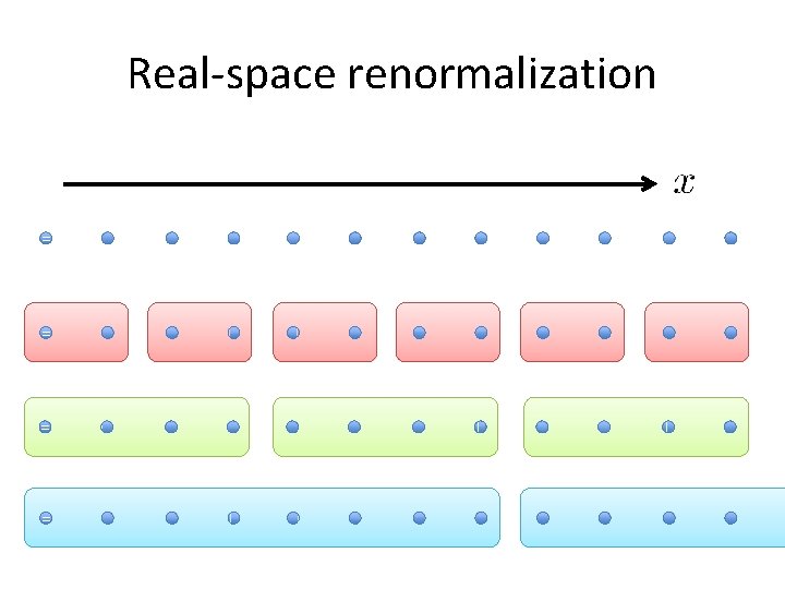 Real-space renormalization = = Real-space renormalization = =