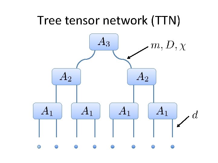 Tree tensor network (TTN) = Tree tensor network (TTN) =
