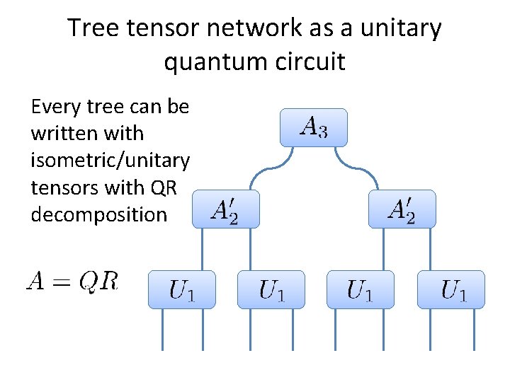 Tree tensor network as a unitary quantum circuit Every tree can be written with Tree tensor network as a unitary quantum circuit Every tree can be written with