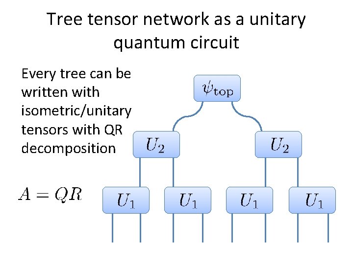 Tree tensor network as a unitary quantum circuit Every tree can be written with Tree tensor network as a unitary quantum circuit Every tree can be written with