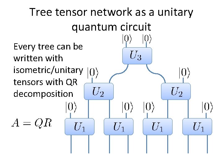 Tree tensor network as a unitary quantum circuit Every tree can be written with Tree tensor network as a unitary quantum circuit Every tree can be written with