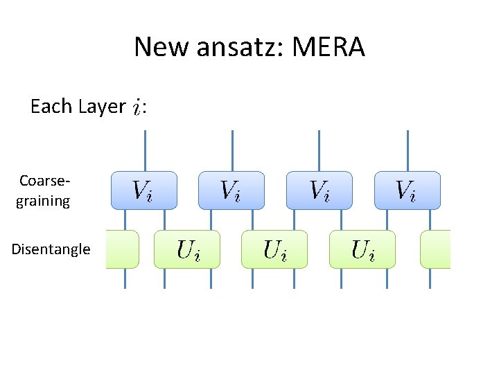 New ansatz: MERA Each Layer : Coarsegraining Disentangle New ansatz: MERA Each Layer : Coarsegraining Disentangle